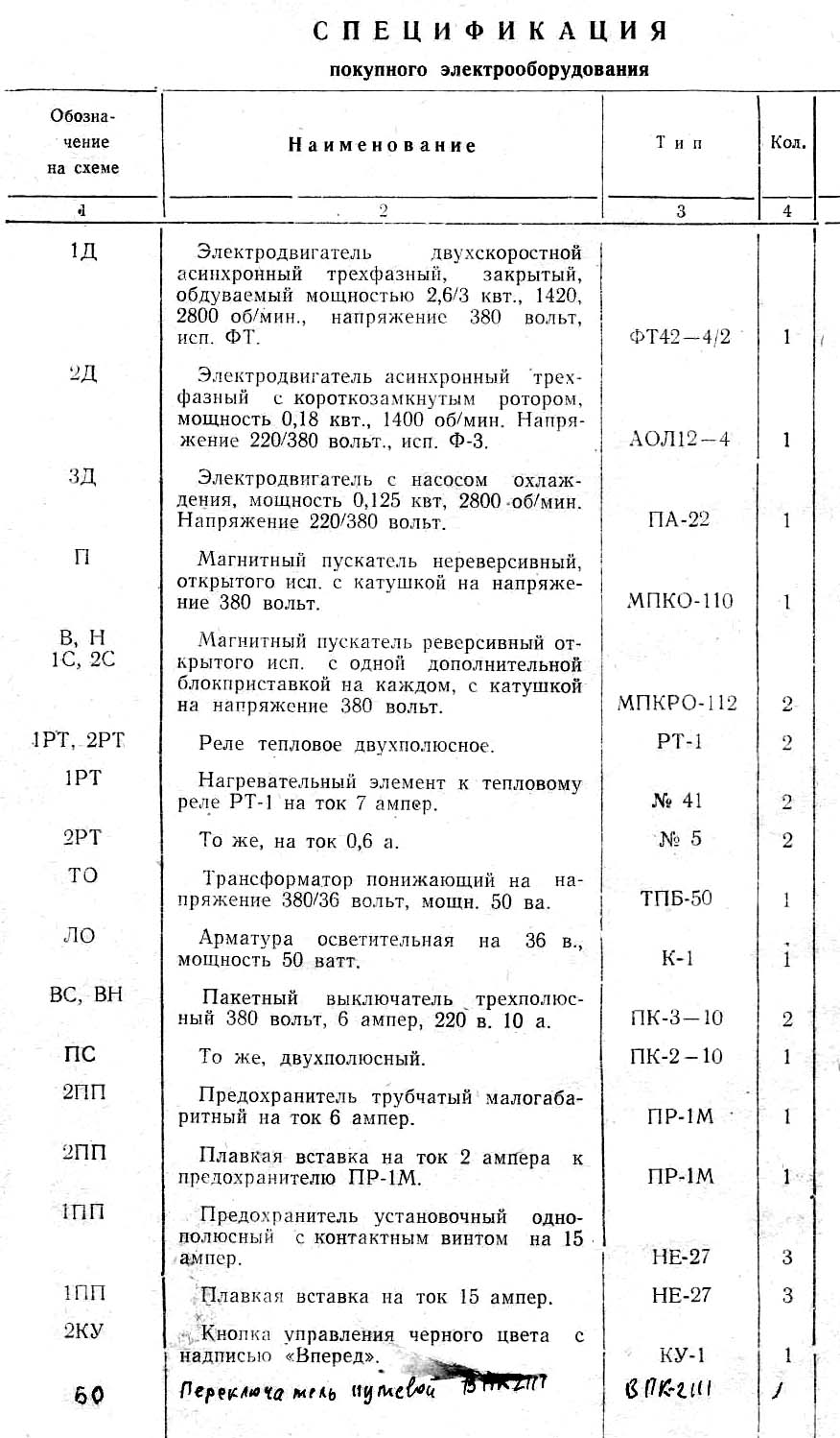 Специфікація електроустаткування токарно-гвинторізного верстата ІЖ-250 Специфікація електроустаткування токарно-гвинторізного верстата ІЖ-250